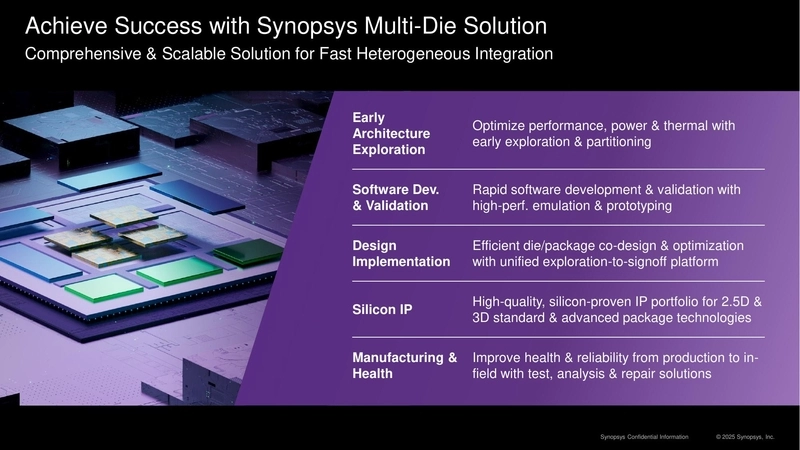 Achieve Success with Synopsys Multi-Die Solution