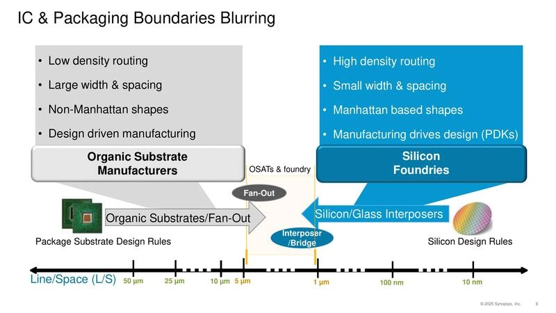 IC & Packaging Boundaries Blurring