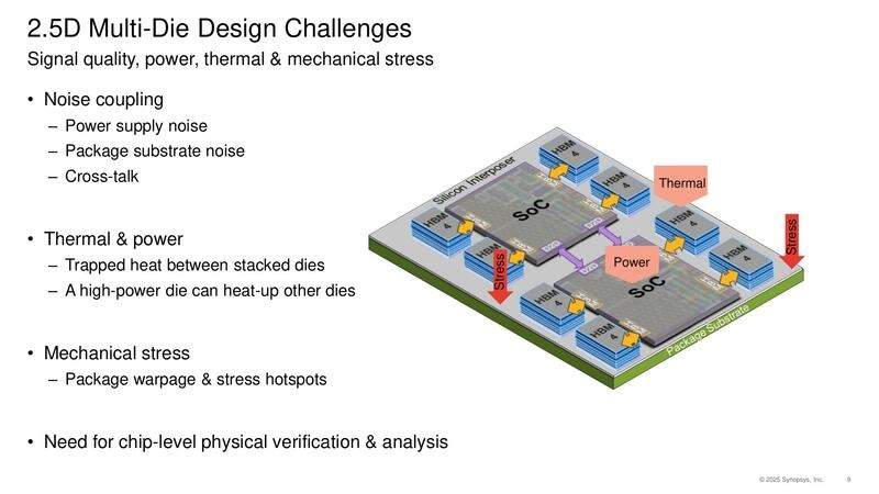 2.5D Multi-Die Design Challenges