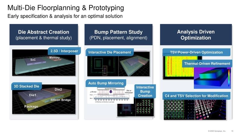 Multi-Die Floorplanning & Prototyping