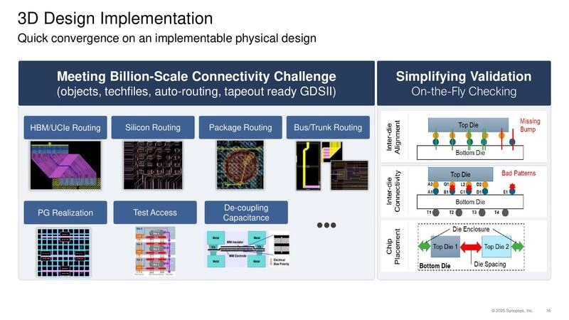 3D Design Implementation