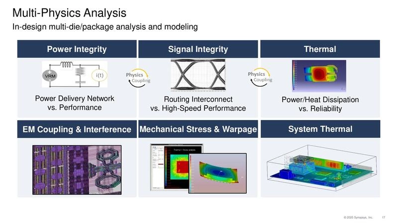 Multi-Physics Analysis