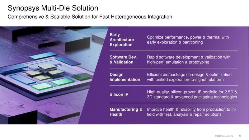 Synopsys Multi-Die Solution