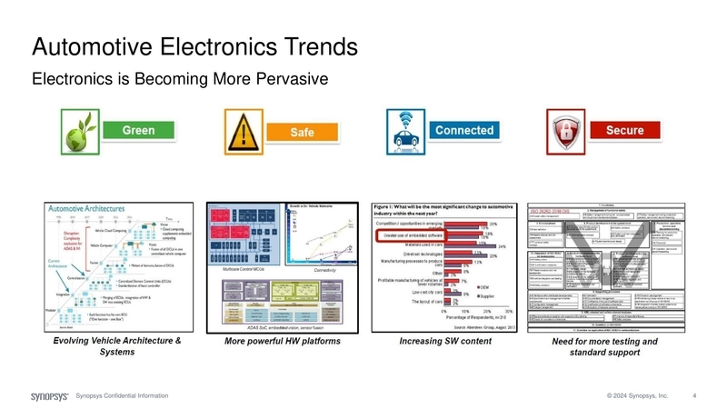 Automotive Electronics Trends