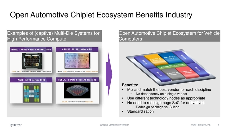 Open Automotive Chiplet Ecosystem Benefits Industry