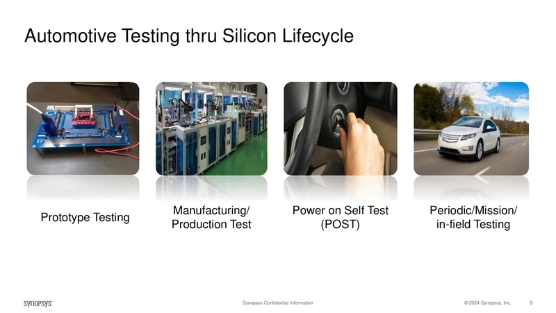 Automotive Testing thru Silicon Lifecycle