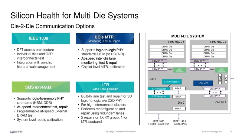 Silicon Health for Multi-Die Systems