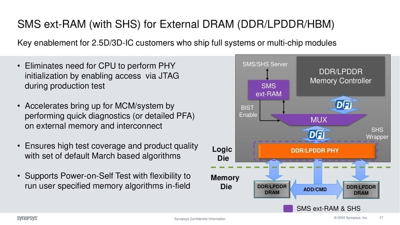 SMS ext-RAM (with SHS) for External DRAM (DDR/LPDDR/HBM)