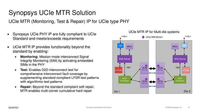 Synopsys UCIe MTR Solution