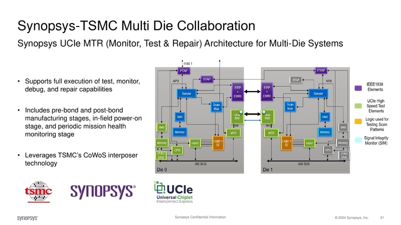 Synopsys-TSMC Multi Die Collaboration