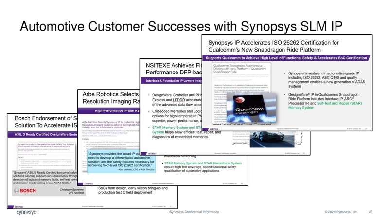 Automotive Customer Successes with Synopsys SLM IP