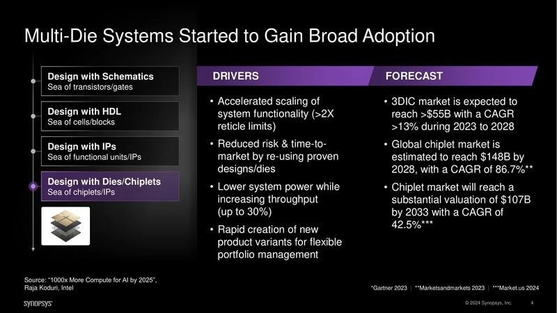 Multi-Die Systems Started to Gain Broad Adoption