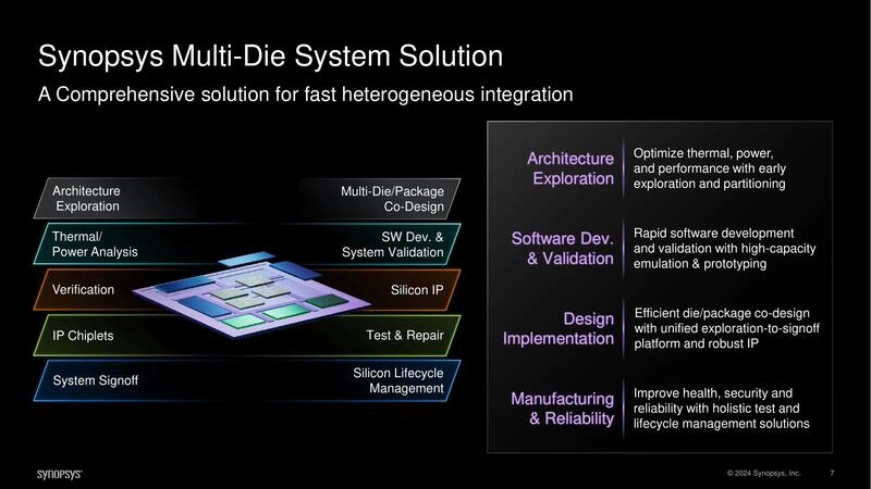 Synopsys Multi-Die System Solution