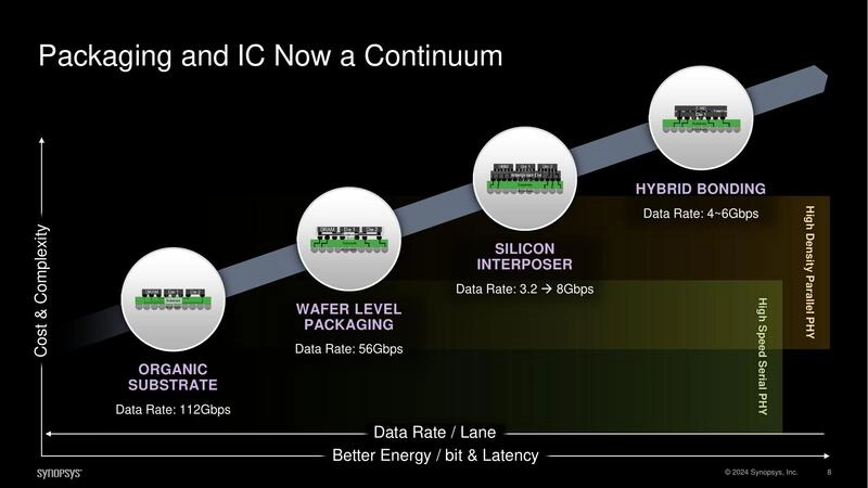 Packaging and IC Now a Continuum