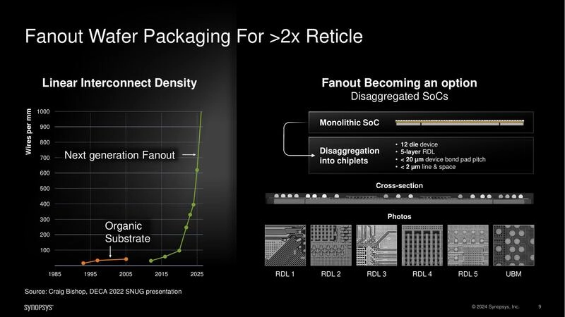 Fanout Wafer Packaging For >2x Reticle