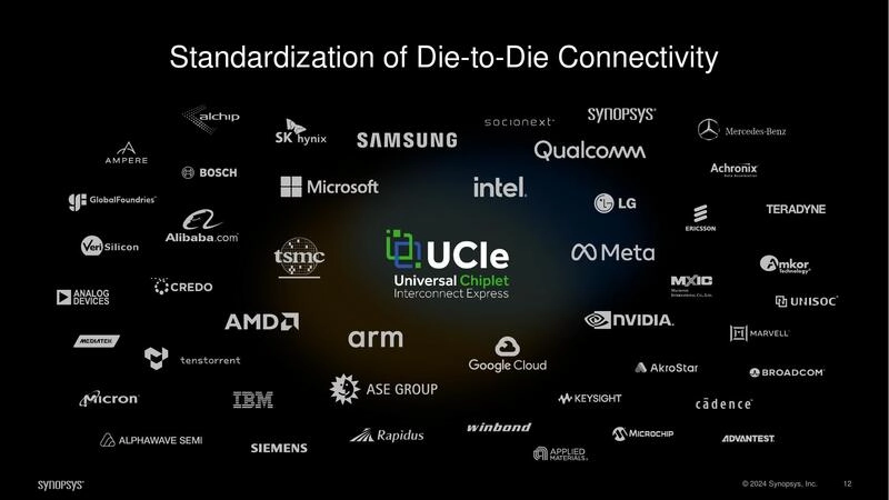 Standardization of Die-to-Die Connectivity