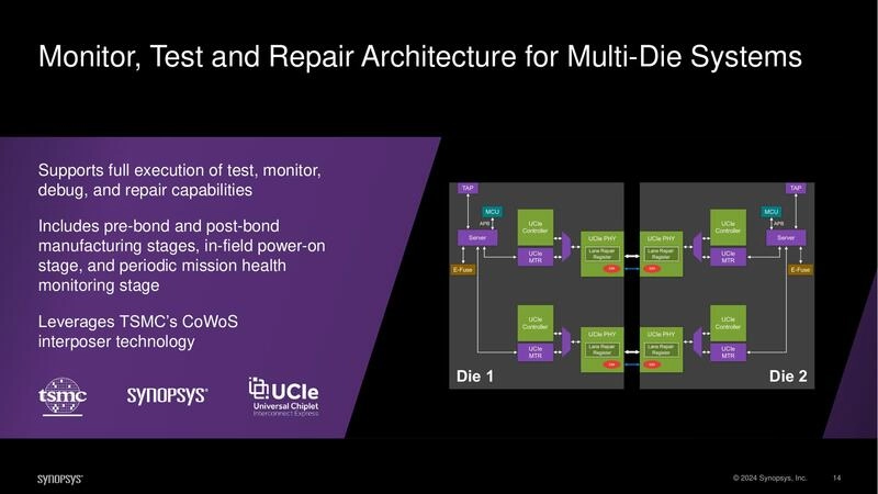 Monitor, Test and Repair Architecture for Multi-Die Systems