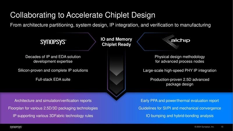 Collaborating to Accelerate Chiplet Design