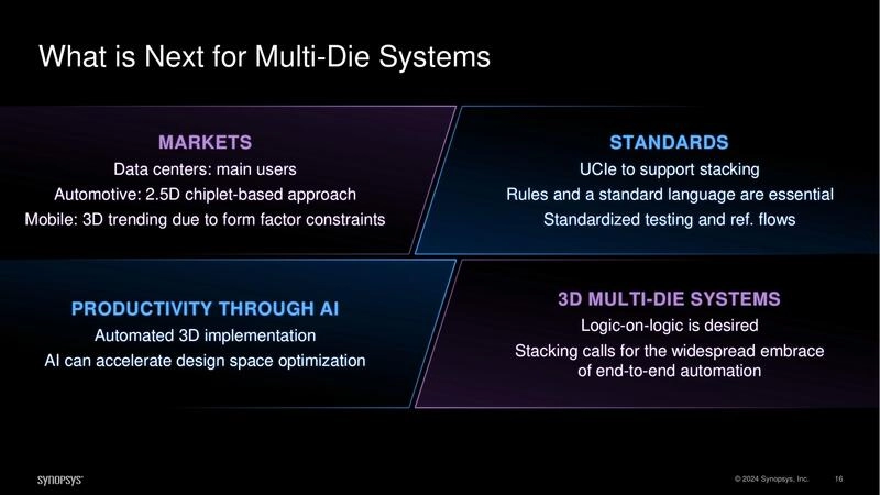 What is Next for Multi-Die Systems