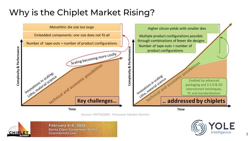 Why is the Chiplet Market Rising? 