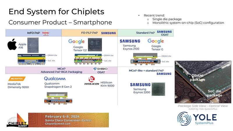 End System for Chiplets  -  Consumer Product – Smartphone 