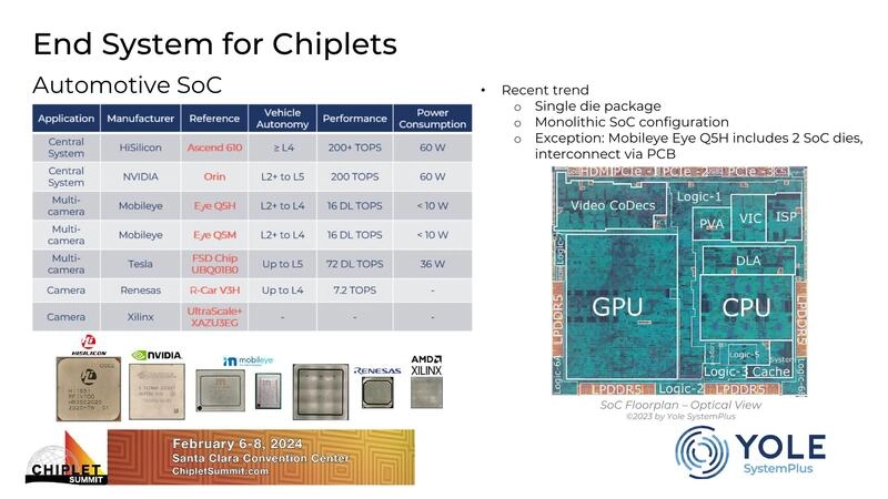 End System for Chiplets  - Automotive SoC