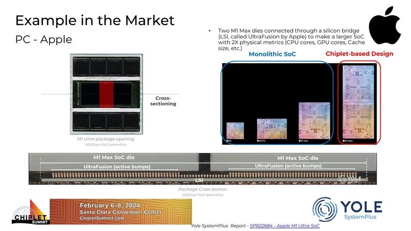 Example in the Market - PC - Apple