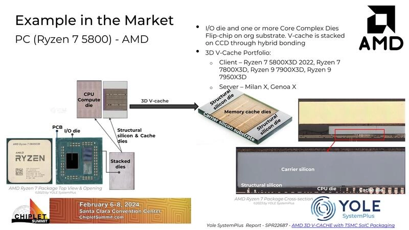 Example in the Market - PC (Ryzen 7 5800) - AMD