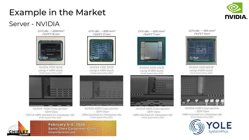 Example in the Market - Server - NVIDIA