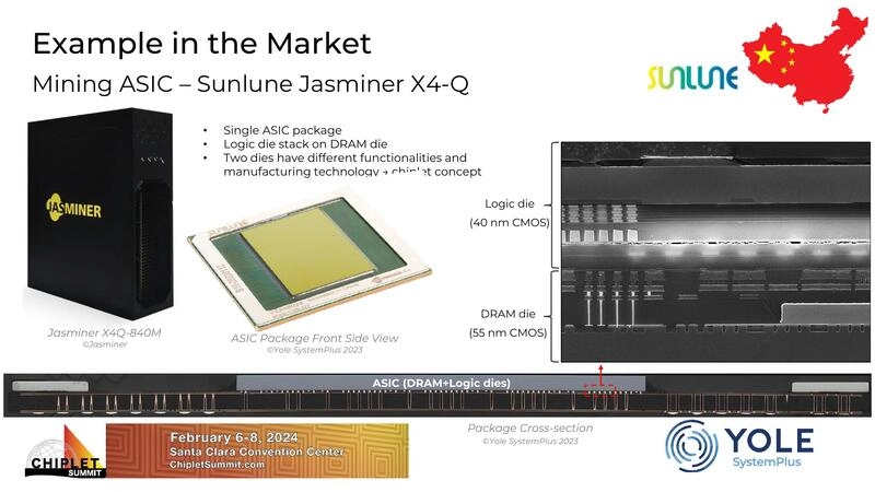 Example in the Market - Mining ASIC – Sunlune Jasminer X4-Q