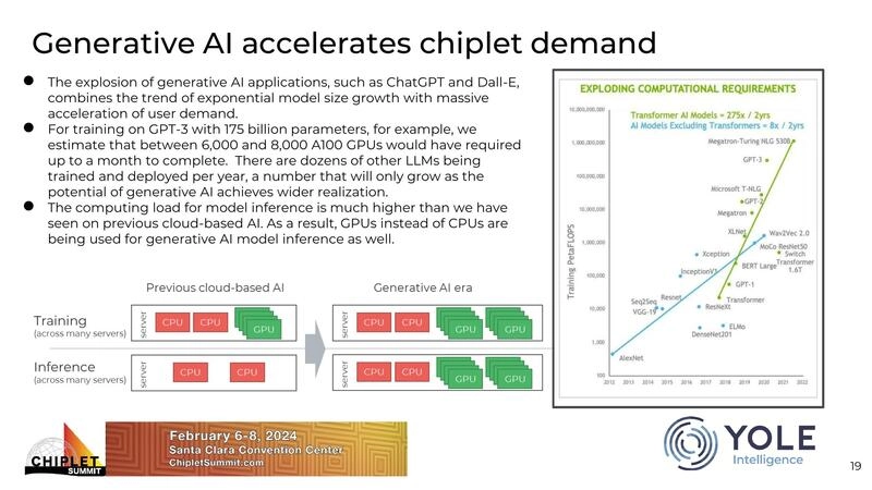 Generative AI accelerates chiplet demand