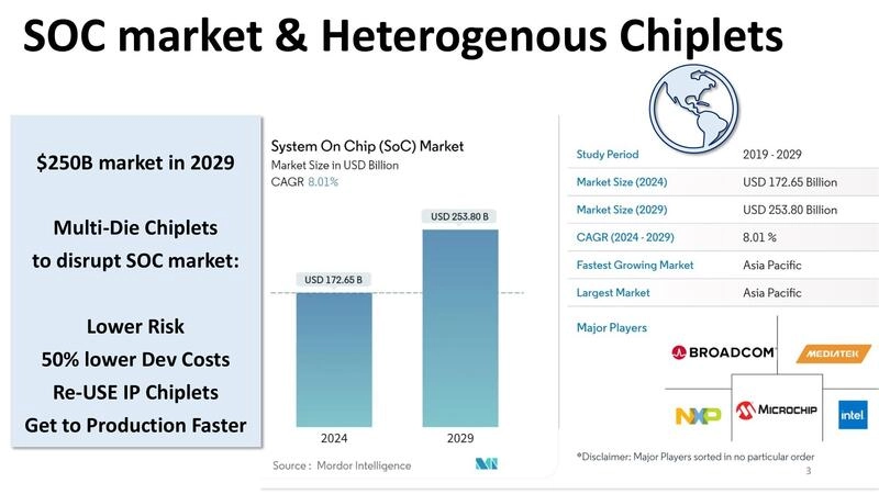 Mid-Tier ASICs will be initial Markets