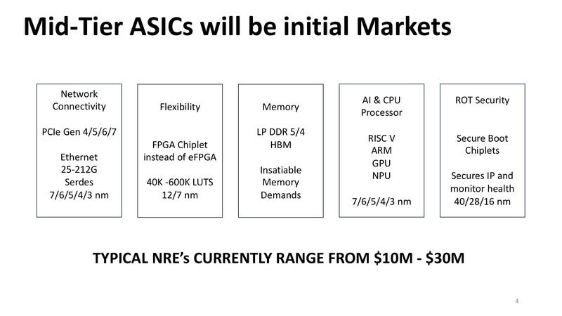 Time to Market is Key Chiplet Advantage