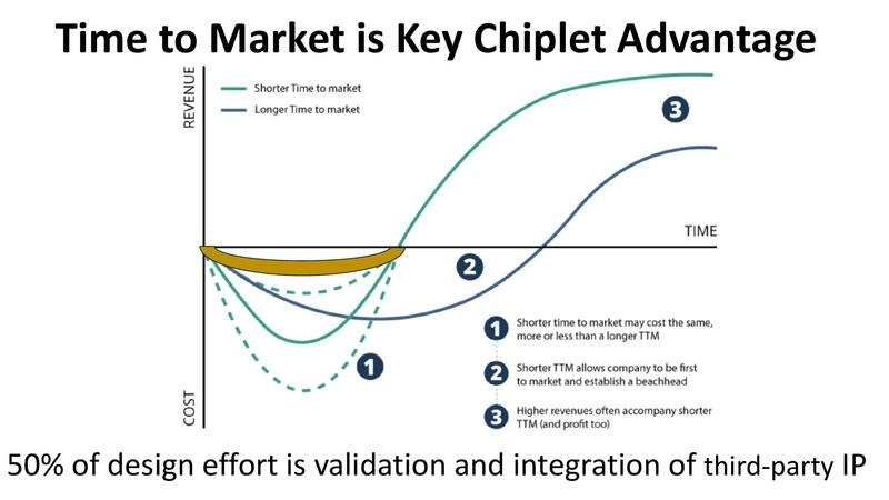 Mid Tier ASICs are our KEY Chiplet Markets