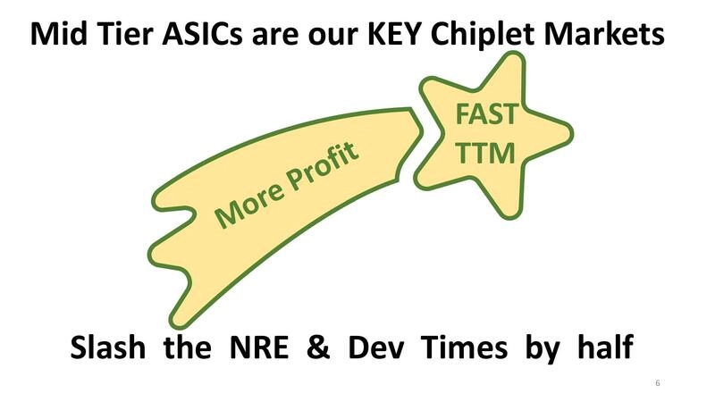 YorChip s Unique UCIe PHY & Fabric Optimized for Custom Silicon & Chiplets