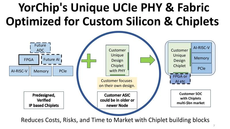 YorChip – Strong Partners, & Market