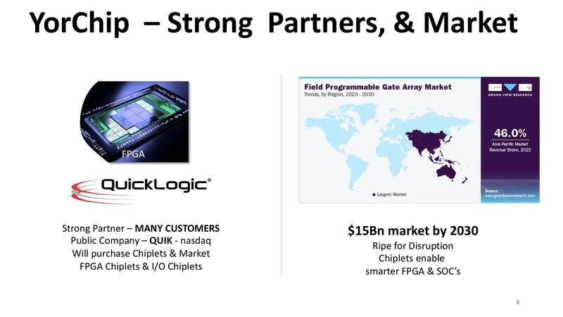 Markets where Heterogenous wins