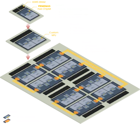 Hub Chiplet Block Diagram