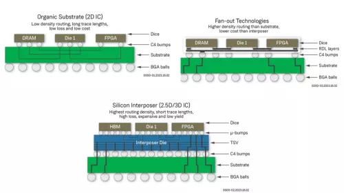 Speedcore eFPGA Chiplet Block Diagram