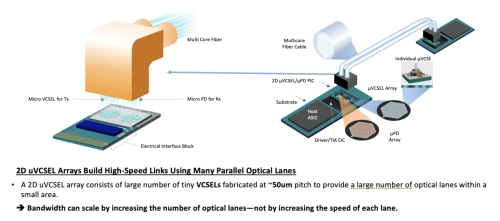Optical Chiplet Block Diagram