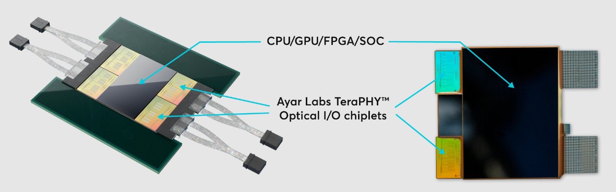 High-Density Electronic-Photonic Chiplet Chiplet