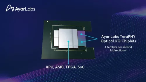 High-Density Electronic-Photonic Chiplet Block Diagram