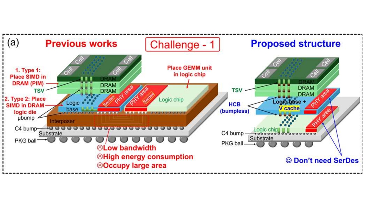 A3D-MoE: Acceleration of Large Language Models with Mixture of Experts ...