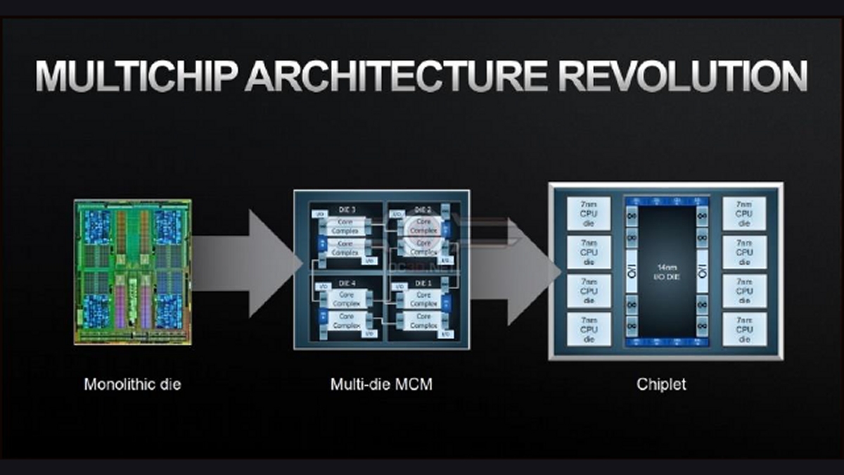 Chiplet Technology in Automotive Applications: A Cost-Effective Path to ...