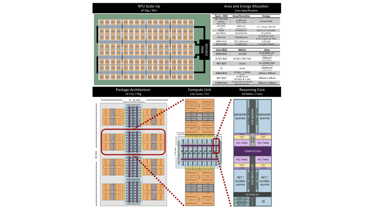 Interface Rpu RPU -- A Reasoning Processing Unit