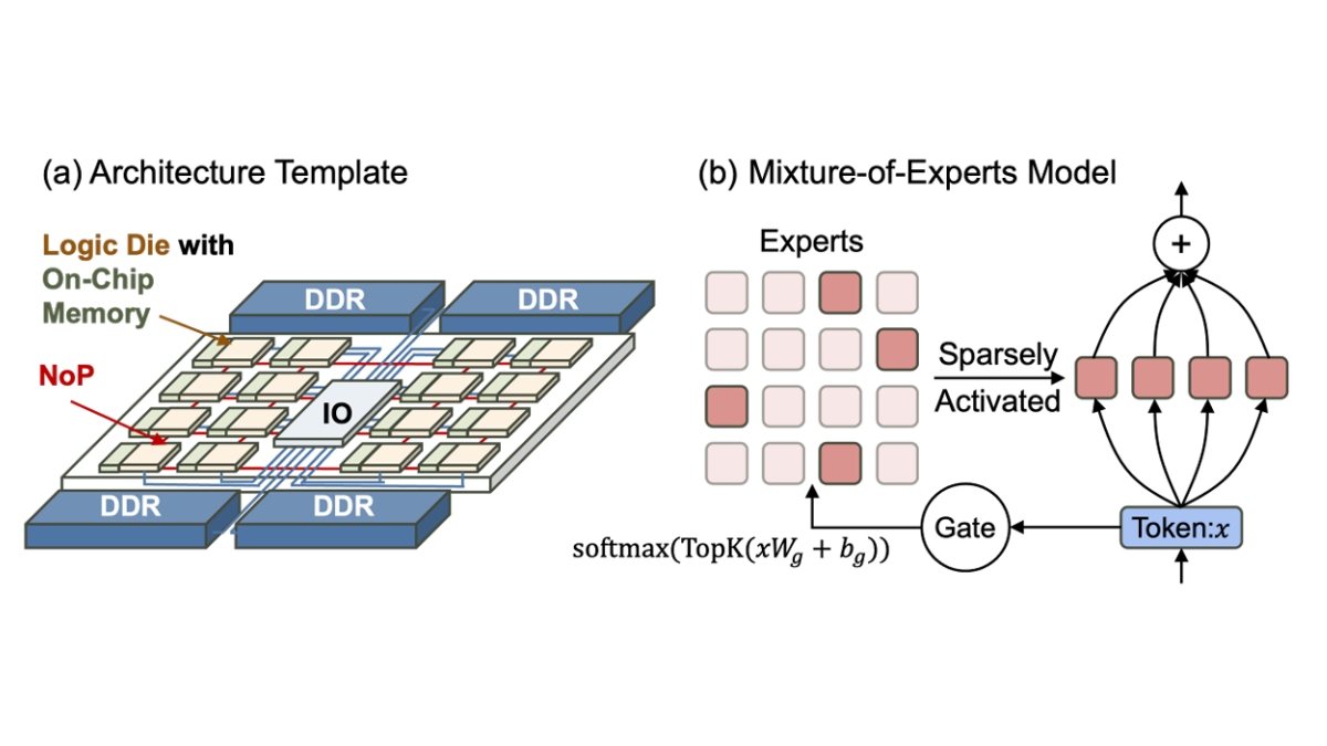 Expert Streaming: Accelerating Low-Batch MoE Inference via Multi ...
