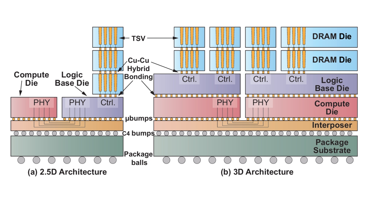 DeepStack: Scalable and Accurate Design Space Exploration for ...