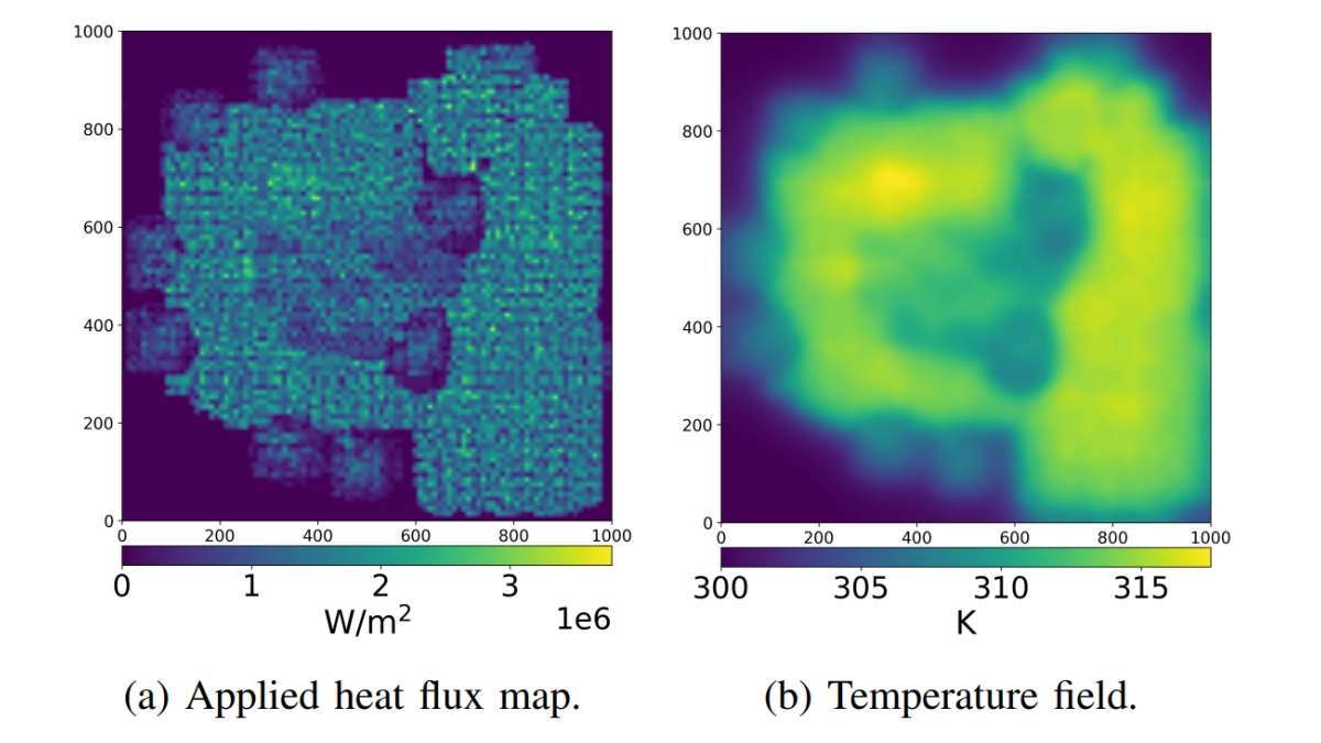 Transient Multiscale Workflow for Thermal Analysis of 3DHI Chip Stack