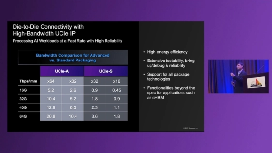 Synopsys Keynote at Chiplet Summit 2025: Accelerating AI Chip Development with 3D Multi-Die Designs