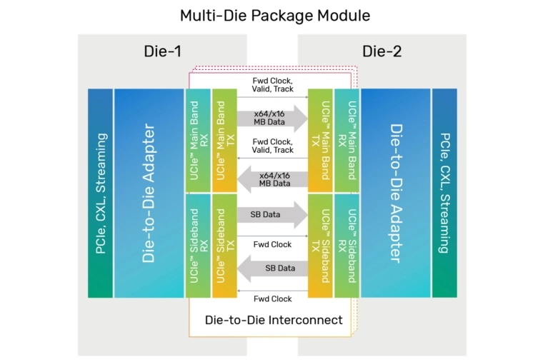 Die-to-die Interconnect Standards In Flux